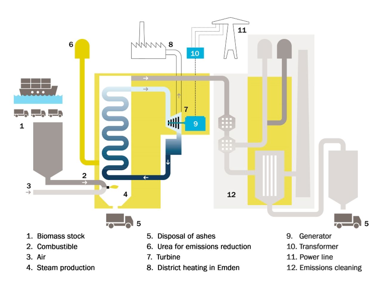 Illustration of biomass power plant